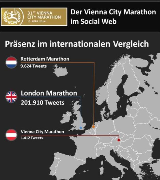 Twitter-Kultur-Unterschiede zwischen Wien und London