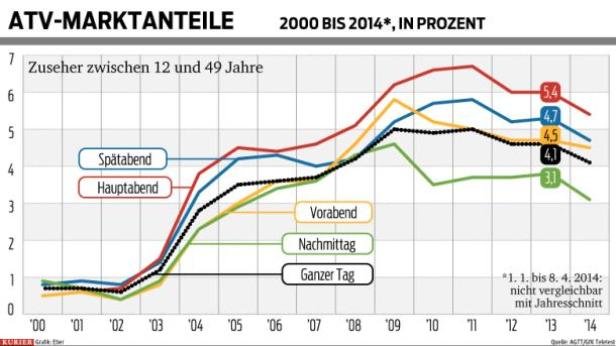 (c: kurier grafik)
