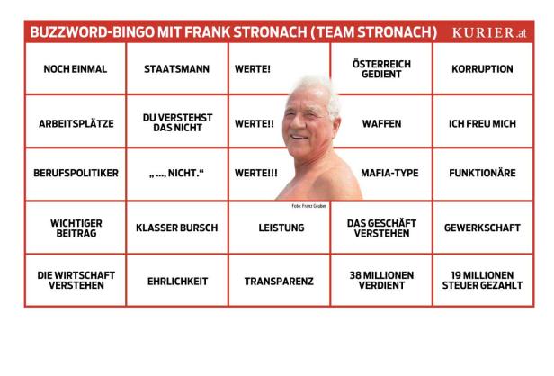 Ein „Buzzword-Bingo“ mit Frank Stronach (Team Stronach) von Kurier.at.