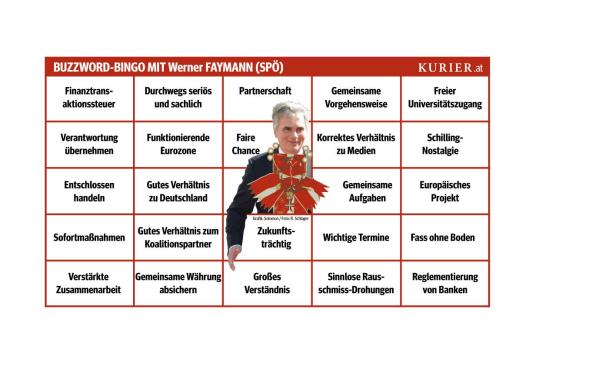 Ein Buzzword-Bingo mit Werner Faymann (SPÖ) und Begriffen wie „Eurozone“ und „Freier Universitätszugang“.
