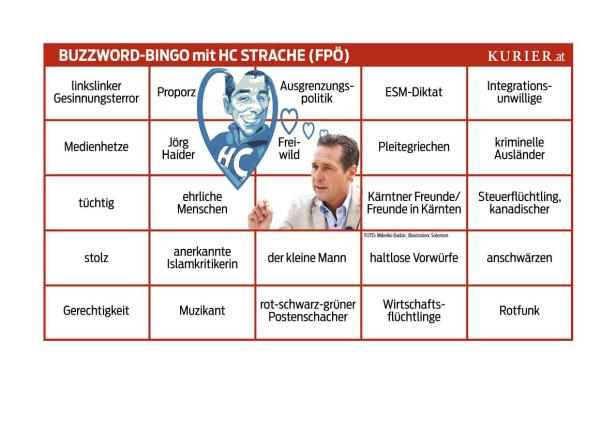 Ein „Buzzword-Bingo“ mit Bildern von HC Strache und Jörg Haider, sowie Schlagwörtern wie „Ausgrenzungspolitik“.