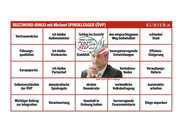 Ein Buzzword-Bingo mit Michael Spindelegger (ÖVP) und einigen politischen Schlagwörtern.