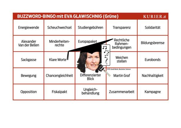 Ein „Buzzword-Bingo“ mit Eva Glawischnig (Grüne) mit Begriffen wie Energiewende und Europapaket.