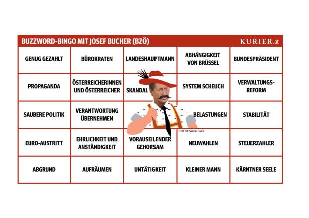 Ein Buzzword-Bingo mit Josef Bucher (BZÖ) und Begriffen wie „Bürokraten“ und „Skandal“.