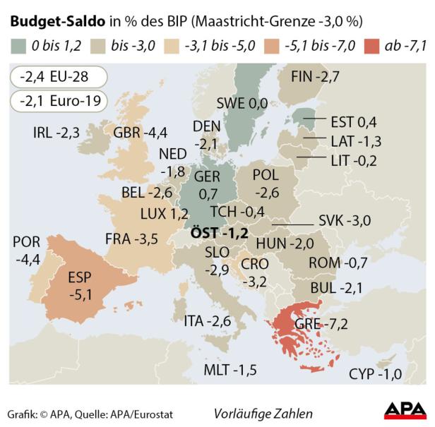 Eine Europakarte, die den Budgetsaldo in Prozent des BIP der einzelnen Länder zeigt.