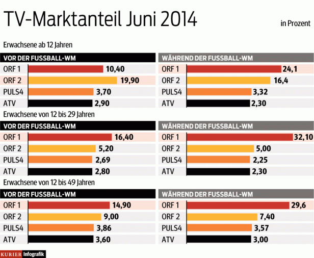 Grafik/Tichy