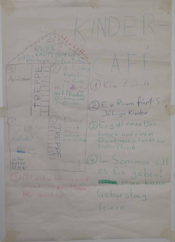 Eine handgezeichnete Skizze für ein Kinder-Café mit verschiedenen Bereichen und Aktivitäten.