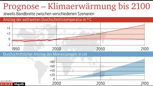 Bericht als "Weckruf" für die Welt