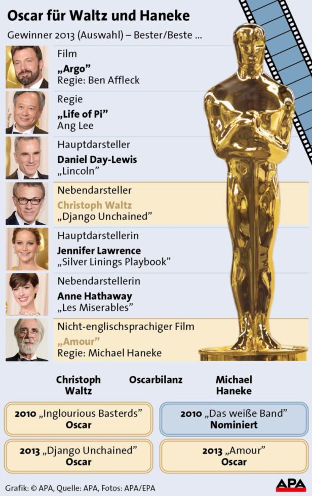 Österreichs Liebe zum Oscar