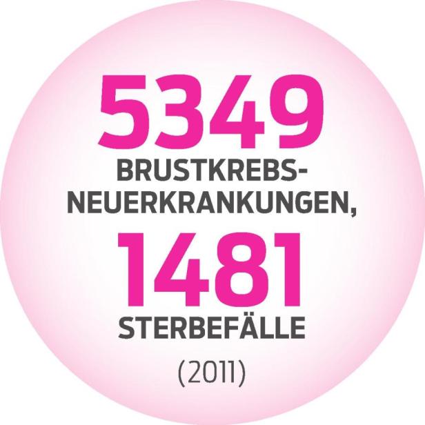 Brustkrebs: So sorgen prominente Frauen vor