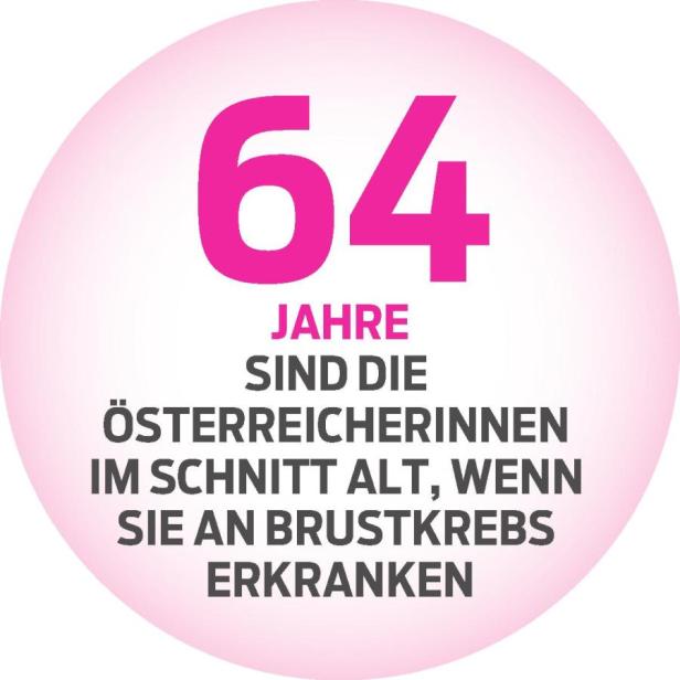 Brustkrebs: So sorgen prominente Frauen vor