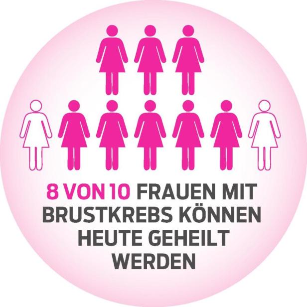 Brustkrebs: So sorgen prominente Frauen vor