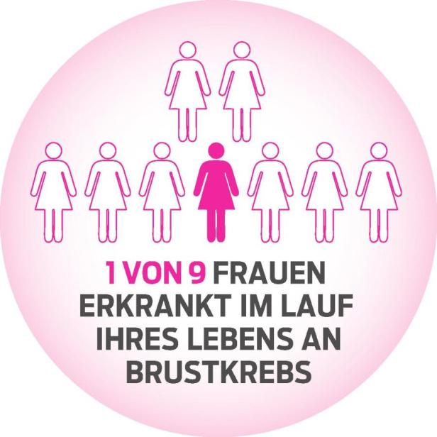 Brustkrebs: So sorgen prominente Frauen vor