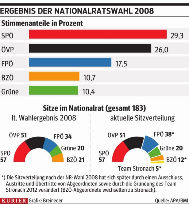 Eine rekordverdächtige Wahl