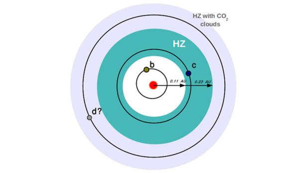 Bisher bester bewohnbarer Planet entdeckt