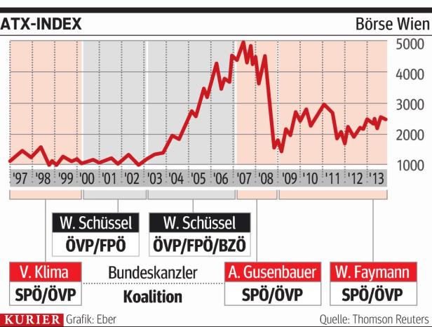 Vorsicht, Baustelle!