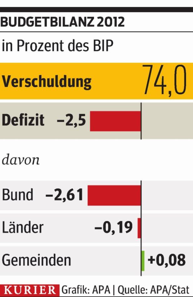 Tatendrang und Reformen gefragt