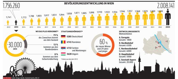 Junge Europäer stürmen nach Wien