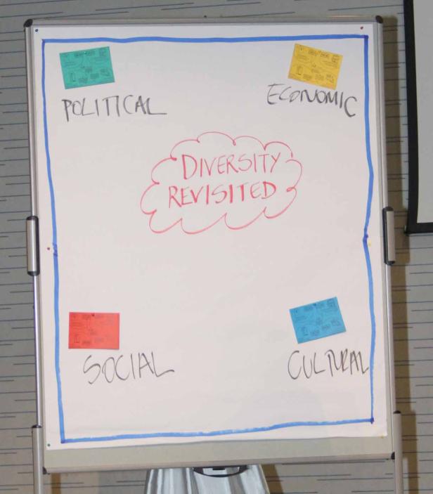 Ein Flipchart mit der Aufschrift „Diversity Revisited“ und den Begriffen politisch, wirtschaftlich, sozial und kulturell.