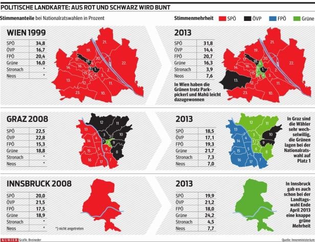 Rot-Schwarz schmilzt, bunt boomt