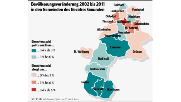 Eine Karte des Bezirks Gmunden, die die Bevölkerungsveränderung von 2002 bis 2011 zeigt.