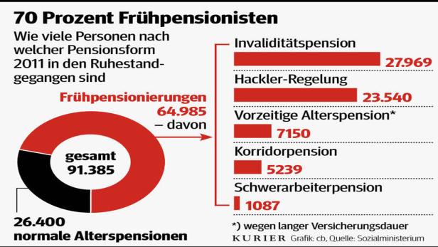 Grafik