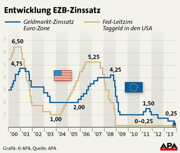 Ifo-Chef Sinn: "EZB missbraucht Euro-System"