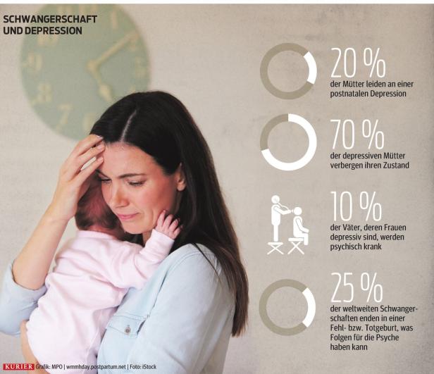 Postnatale Depressionen: Mütter brauchen professionelle Hilfe