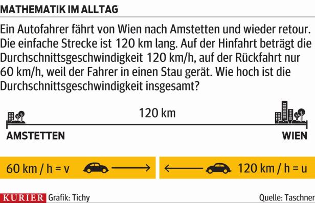 Das ganze Leben ist Mathematik