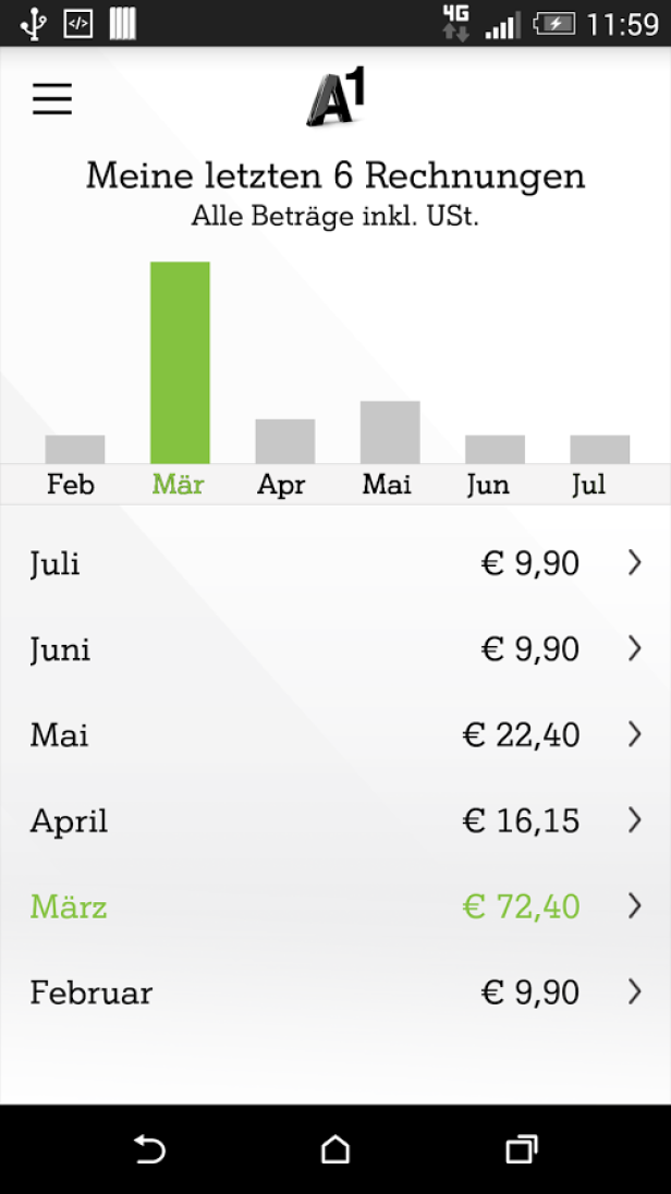 Eine Grafik der letzten sechs Rechnungen von A1, mit dem höchsten Betrag im März.