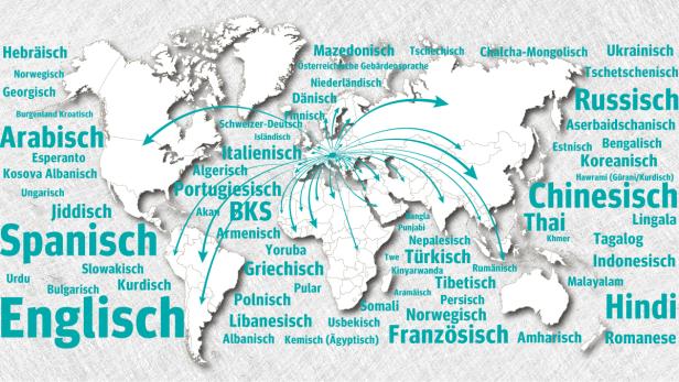Eine Weltkarte mit dem Fokus auf Europa, umgeben von den Namen verschiedener Sprachen.