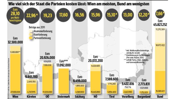 Partei-Finanzen: Ein dichter Dschungel