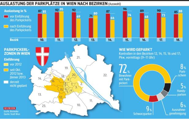 Der Kampf um den Stadt-Parkplatz