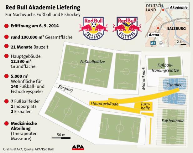 Ein Übersichtsplan der Red Bull Akademie Liefering mit Fußballplätzen, Eishallen und Hauptgebäude.