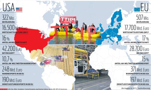 Reizwort TTIP – Dichtung und Wahrheit
