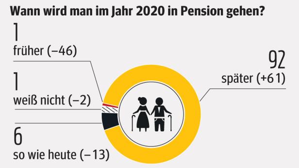 Was sich die Österreicher für 2020 erwarten