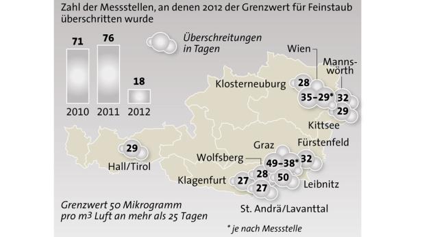 feinstaubgrafik.jpg feinstaubgrafik.jpg