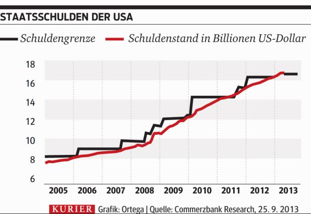 Bewegung im US-Budgetstreit