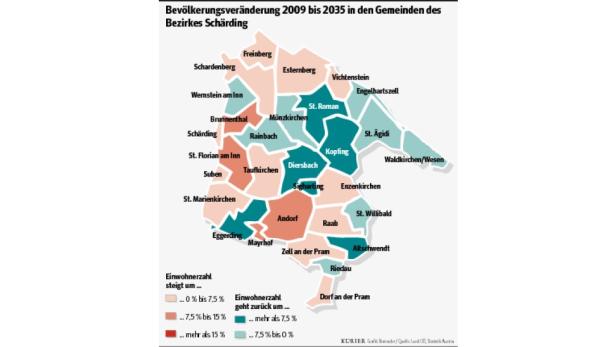 Die gut Ausgebildeten müssen aus dem Sauwald wegziehen