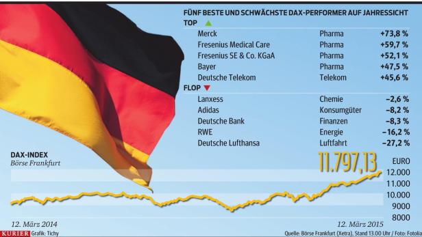 Der erste deutsche Zwölftausender