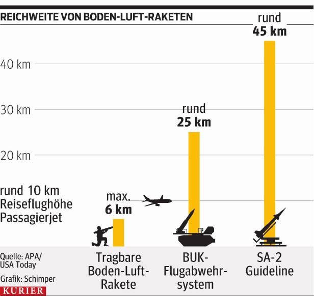 "Malaysian 17, können Sie mich hören?"