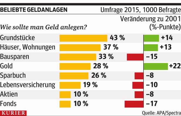 Diamantenfieber im Depot