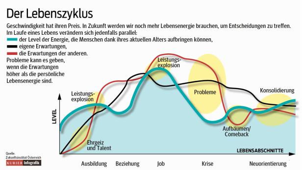 Wie wir in Zukunft leben werden