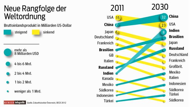Wie wir in Zukunft leben werden