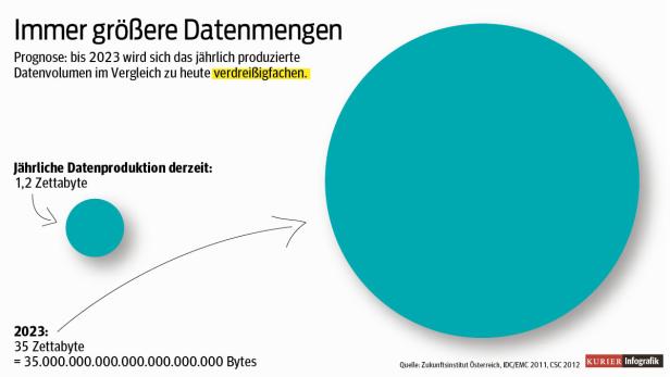 Wie wir in Zukunft leben werden