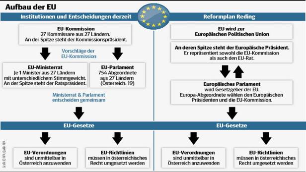 "Chance für historischen Wandel in Europa"