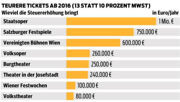 Cent-Beträge summieren sich zu Millionenlücken