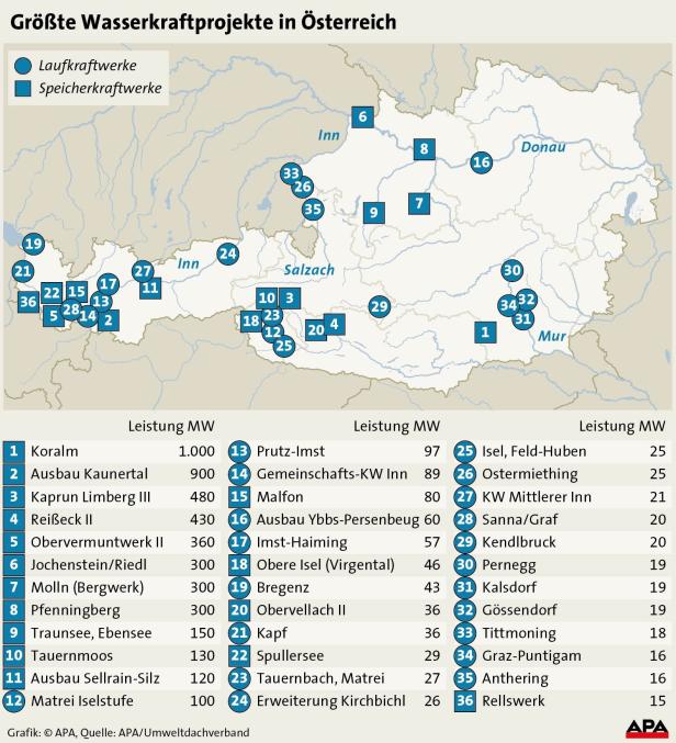Eine Karte von Österreich, die die Standorte der größten Wasserkraftprojekte zeigt.