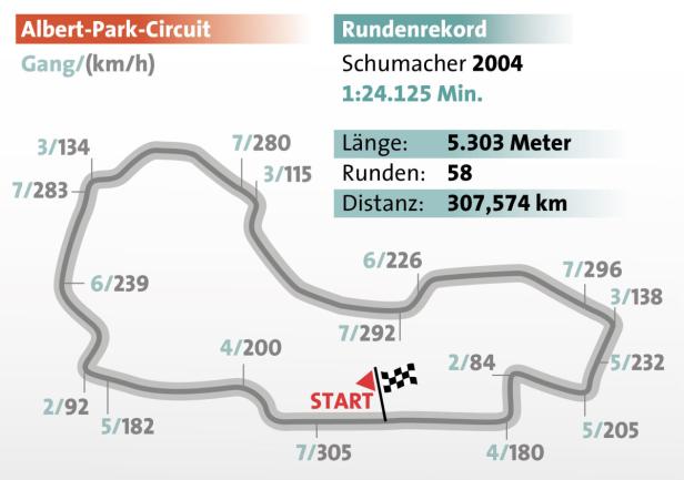 Formel 1 - GP von Australien