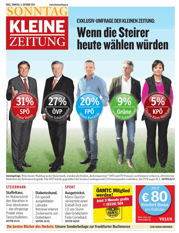Titelseite der Kleinen Zeitung vom 5. Oktober 2014 mit einer Umfrage zu den steirischen Parteien.